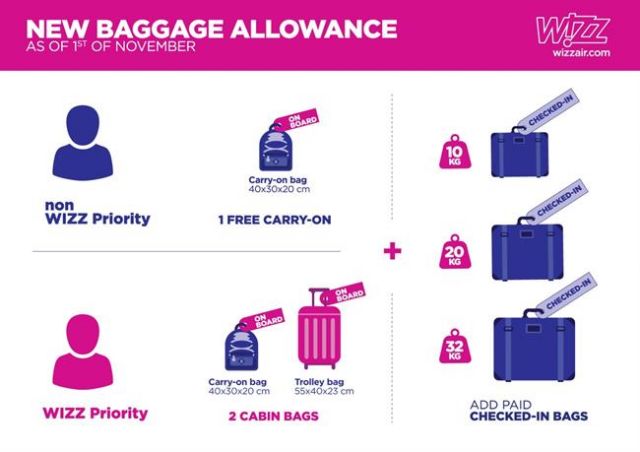 wizz air excess baggage